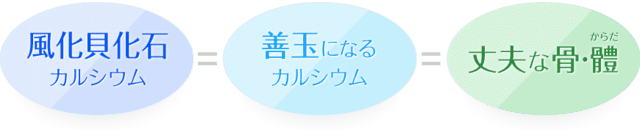 八雲産風化カルシウム